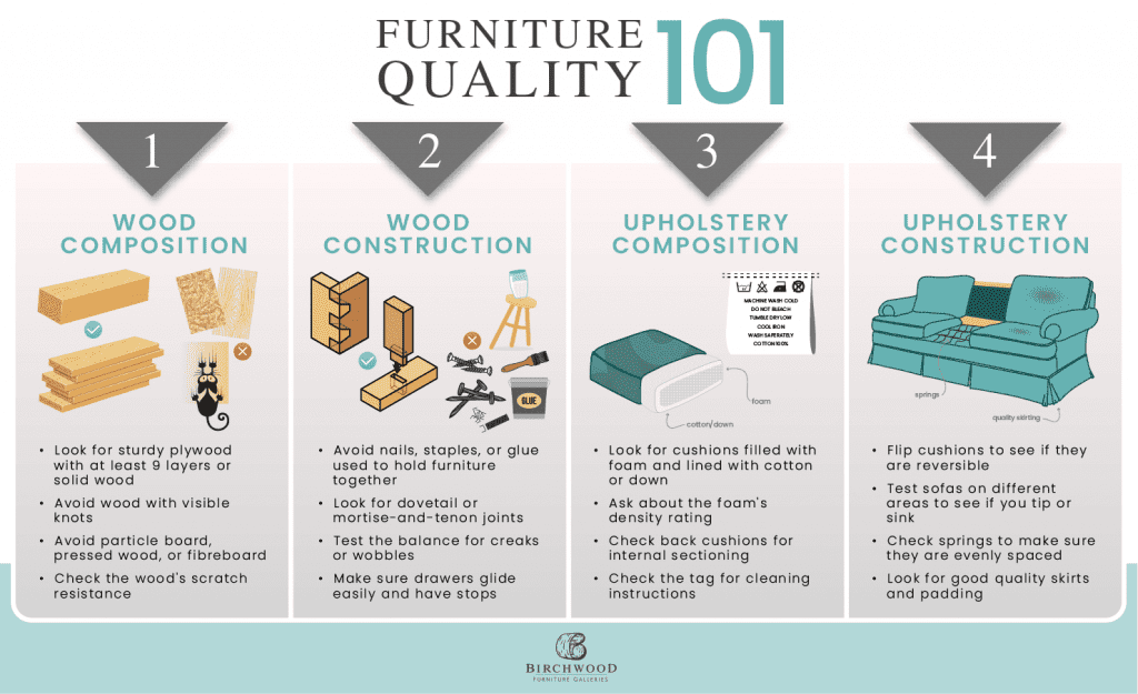 Infographic explaining how you tell furniture is good quality