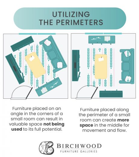 Illustrations showing how to utilize perimeters. 