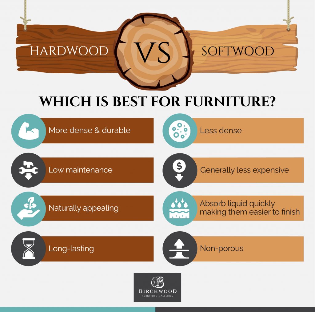 Difference between hardwood and softwood for furniture and which is better? 