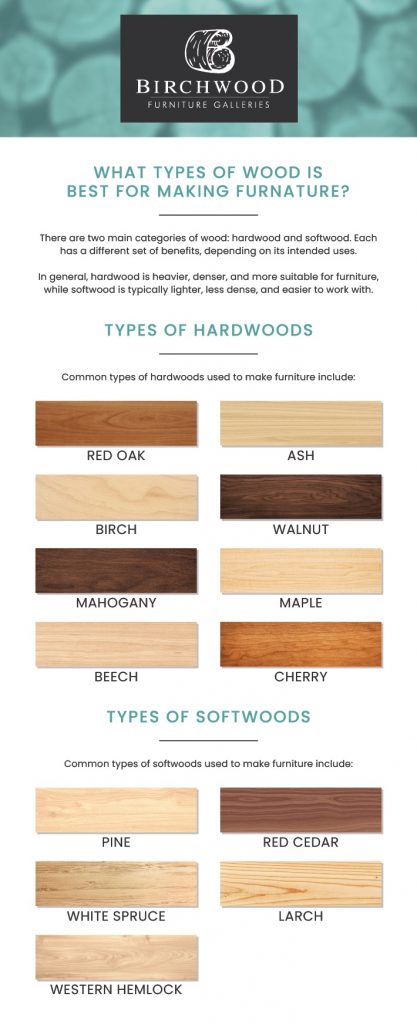 An infographic explaining the types of wood best for furniture making including types of hardwoods and types of softwoods