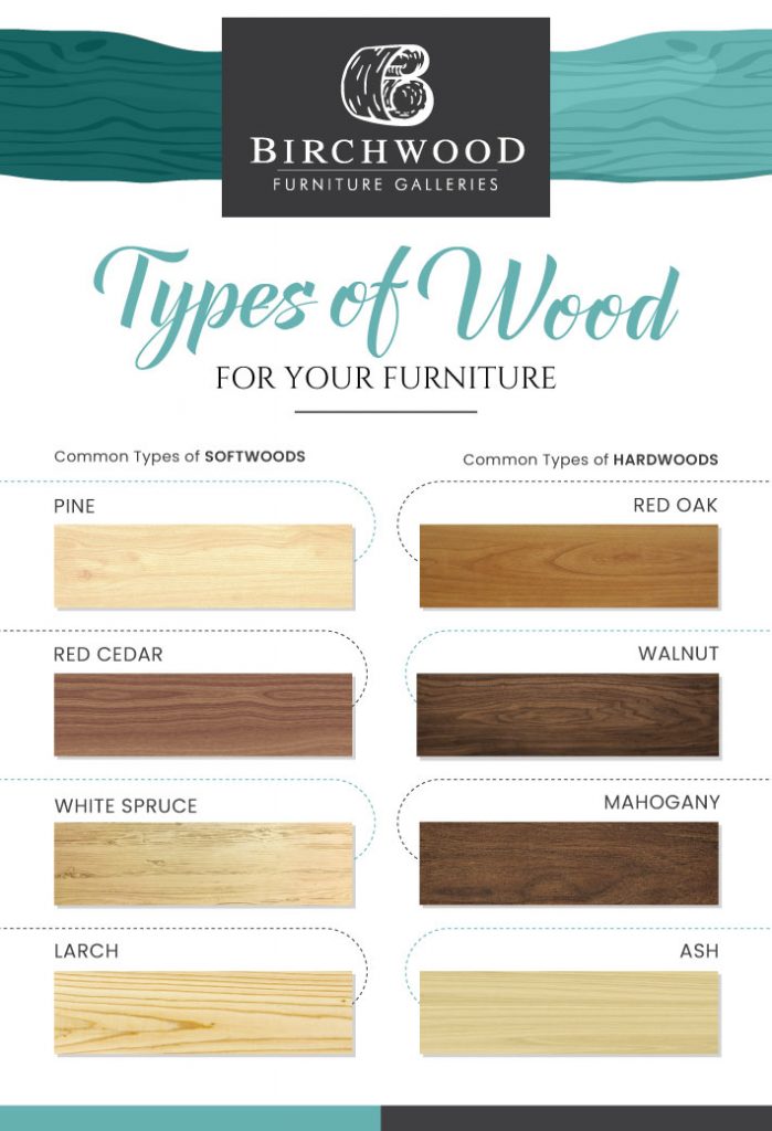 Birchwood shows types of softwood and hardwood.