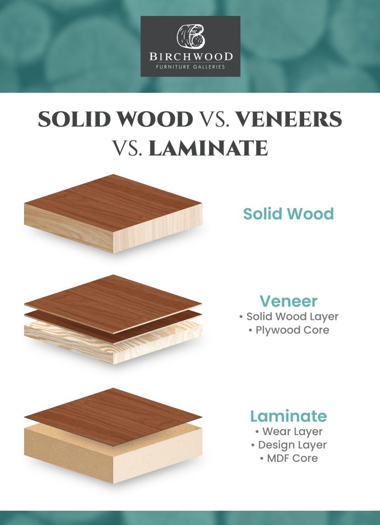 An illustration of Solid wood composition versus veneers and laminate.