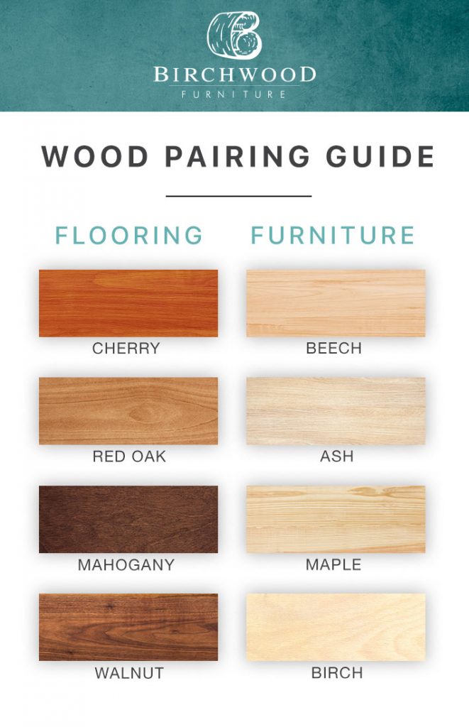 A guide to help find the right furniture pair to go with the colour of the flooring.