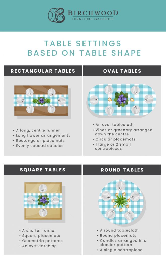 A pictorial representation of 4 types of dining table setting based on shape: Rectangular, Oval, Square and Round tables.