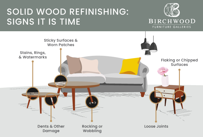 An infographic highlighting the signs that solid wood furniture needs refinishing