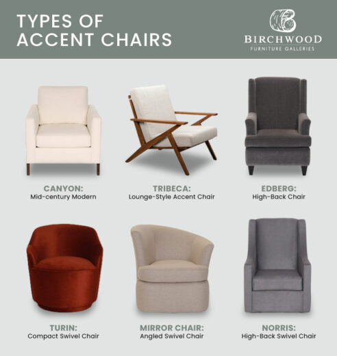 An infographic showing types of accent chairs that birchwood galleries offer. 