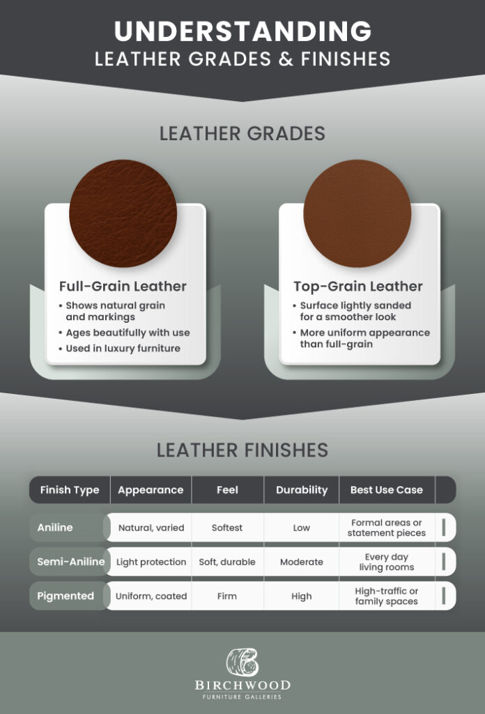 An infographic explaining leather grades, including full-grain leather and top-grain leather.