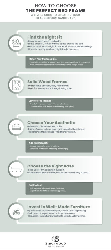 An infographic explaining how to choose the right bed frame, including fit, solid wood options, aesthetic, and quality.