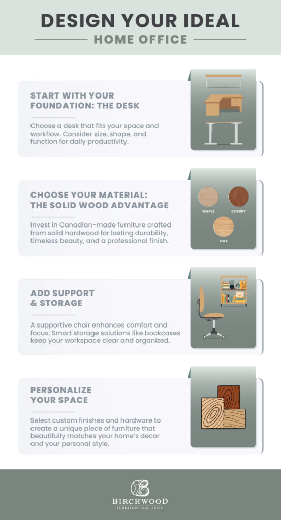 An infographic outlining how to choose furniture for your home office by picking solid wood options.