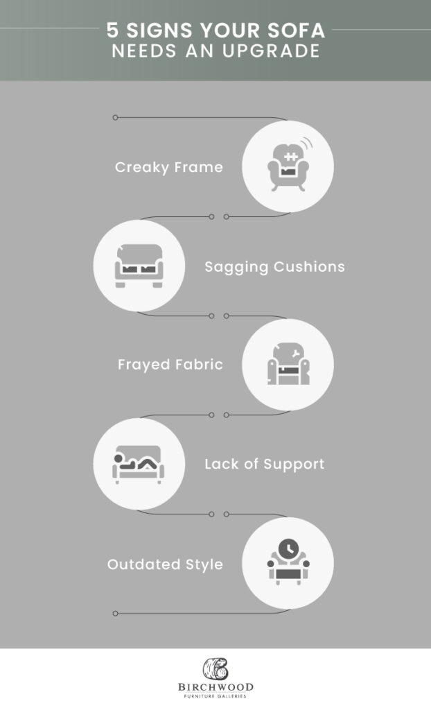 An infographic showing 5 signs you sofa needs an upgrade, including creaky frame, sagging cushions, frayed fabric, lack of support, and outdated style.