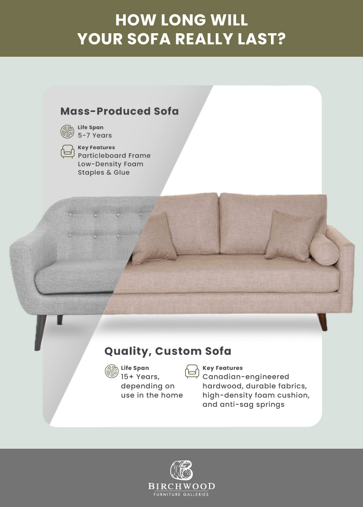 An infographic outlining how long a sofa really lasts, comparing mass-produced sofas versus quality, custom sofas.